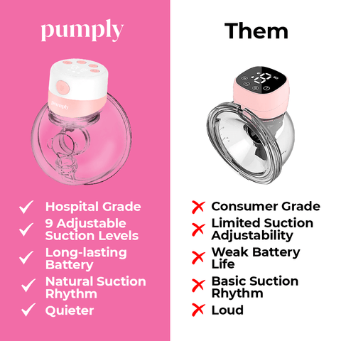 Pumply™ Ultra Pump and Milk Bags Bundle