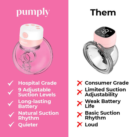 Pumply™ Wearable Breast Pump