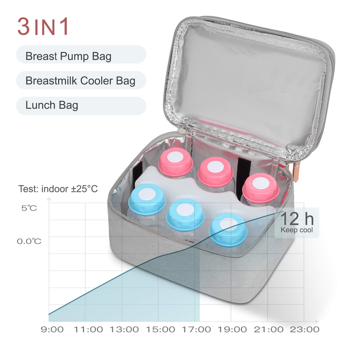 Pumply™ Wearable Breast Pumps and Go Cooling Bag Bundle