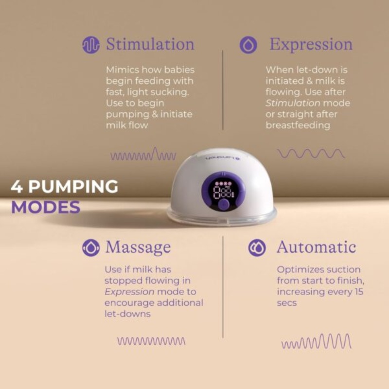 Lansinoh Discreet Duo Wearable Breast Pump, Hands