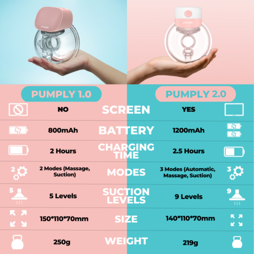 Pumply Pumps 1.0 vs 2.0 - TryPumply
